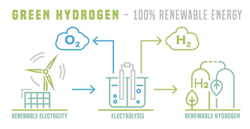 Green-Hydrogen.png